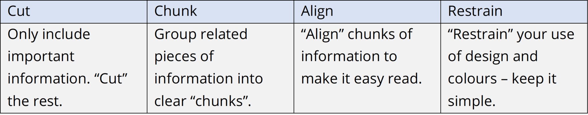Dual Coding: How to Maximise Learning with Non-Verbal Information